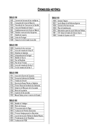 Cronologia-historica.pdf