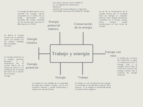 Mapa-mental-trabajo-y-energia.pdf