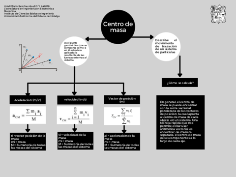 Centro-de-masa-mapa.pdf