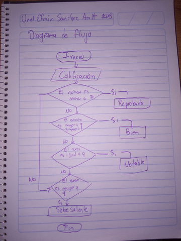 EjercicioAexamen2doParcial.jpg