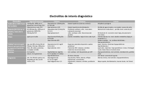 cuadro-Electrolitos-de-interes-diagnostico.pdf