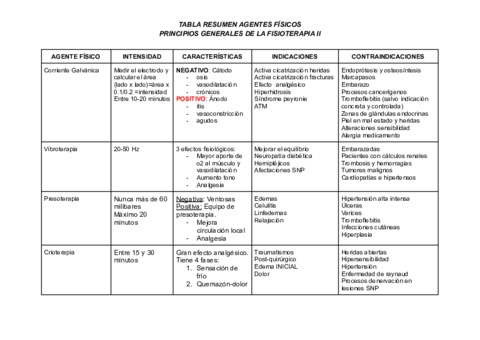 TABLA-PPGG.pdf