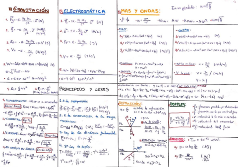 FISICA-2Bach.pdf