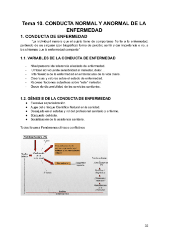 Comunicacion-t10.pdf
