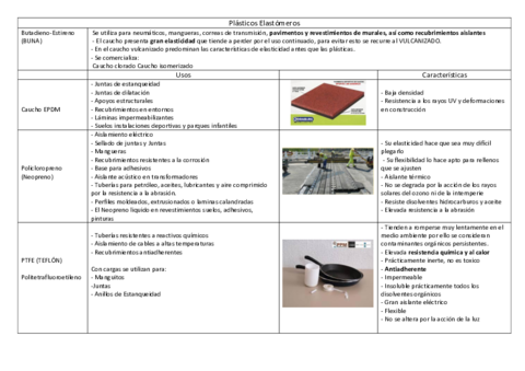 Apuntes-Usos-de-los-Plasticos-Elastomeros.pdf