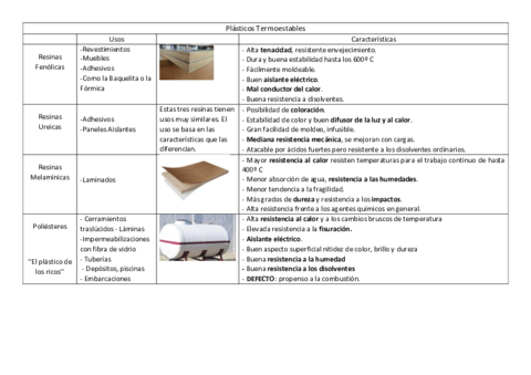 Apuntes-Usos-de-los-Plasticos-Termoestables.pdf