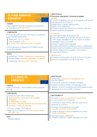 Institucions-UE-resum.pdf