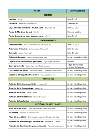 Ratios-ideales.pdf