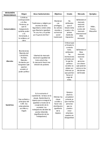 RESUMEN-IDEOLOGIAS.pdf