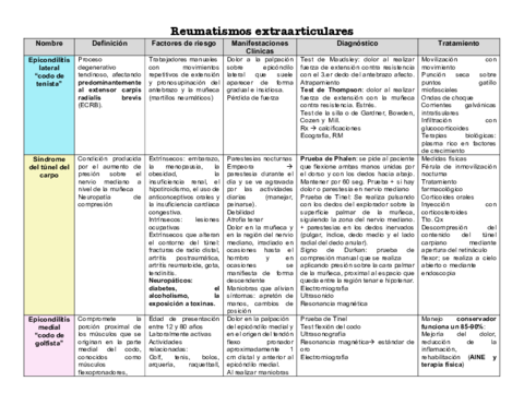 Reumatismos-extraarticulares.pdf