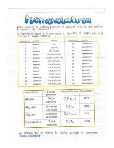 Nomenclatura-Quimica.pdf