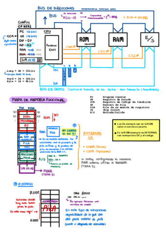 SDG1-Resumen-Parcial.pdf