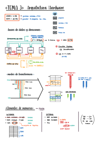 Tema3-SDG1.pdf