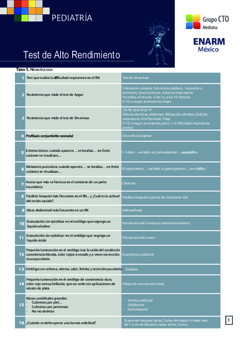 PEDIA-Test-Alto-Rendimiento-Mexico.pdf