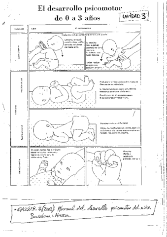 UNIDAD-3-Desarrollo-Psicomotor-0-3-GASSIER.pdf