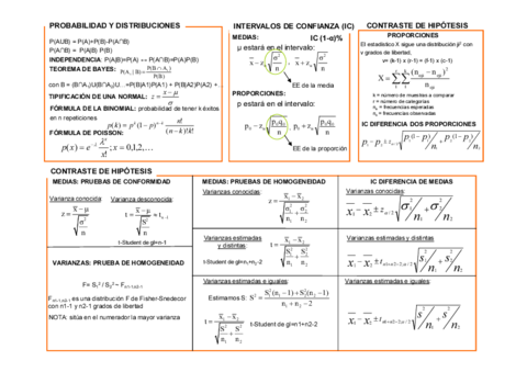 Hoja-formulas-examen-ENERO-2022.pdf