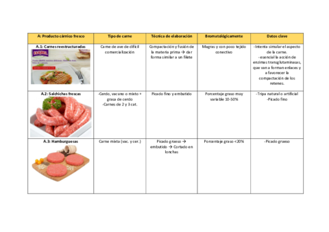 Resumen-productos-carnicos.pdf