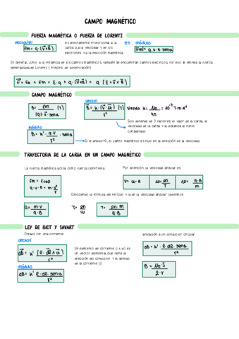Formulario campo magnético-inducción