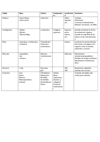 resumen-histologia.pdf