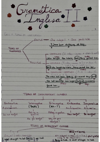 GRAMATICA-INGLESA-II-APUNTES-TEMAS-1-AL-5-WRITTENBYPOE.pdf