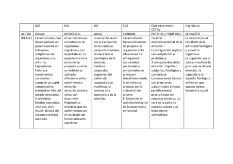 Tabla-Motivacion-y-emocion.pdf