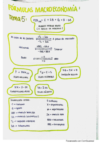 FORMULASMACROECONOMIA.pdf