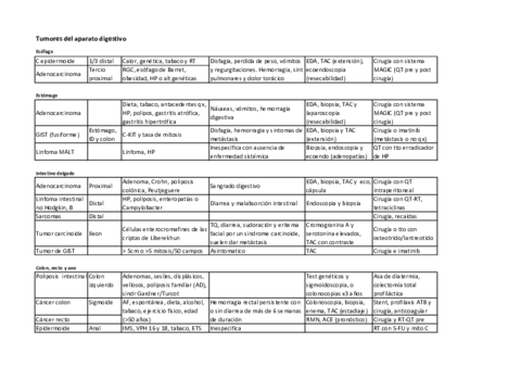 TUMORES-TUBO-DIGESTIVO.pdf