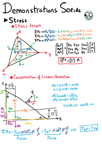 Demonstrations-Solids.pdf