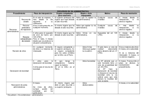 tabla-resumen-recursos-administrativos-.pdf