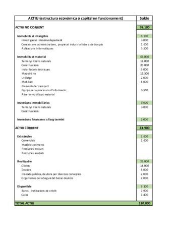 COMPTE-PERDUES-I-GUANYS-i-BALANC.pdf