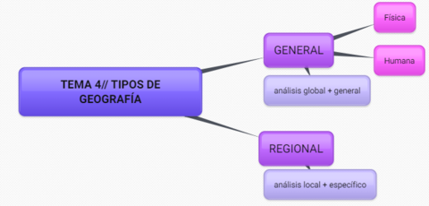 Tipos-de-geogafia.png