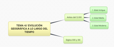Evolucion-geografica.png