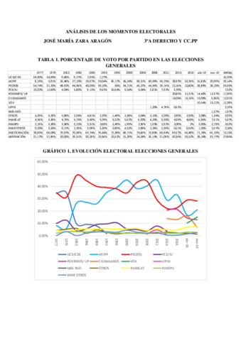 ANALISIS-DE-LOS-MOMENTOS-ELECTORALES.pdf