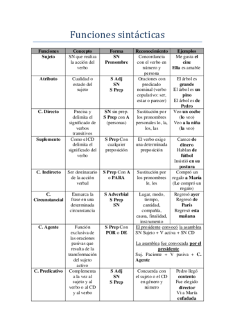 Esquema-sintaxis-simple.pdf