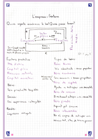 1-Lempresa-i-lentorn.pdf