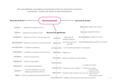 Recursos-literarios.pdf