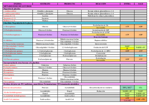Tabla-enzimas.pdf