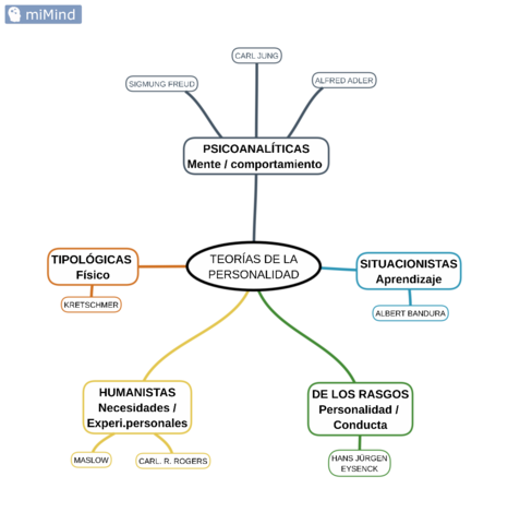 TEORIAS-DE-LA-PERSONALIDAD.pdf
