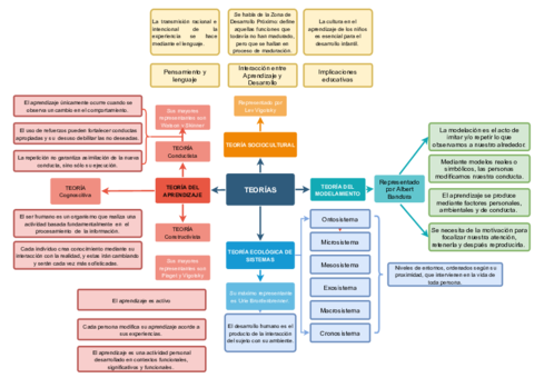 Organizador-Visual-Teorias.pdf