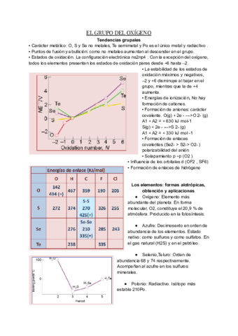 EL-GRUPO-DEL-OXIGENO.pdf