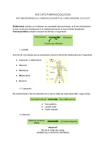 M2-UF2-Farmacologia.pdf