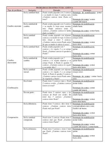 Tabla-de-problemas-y-estrategias.pdf