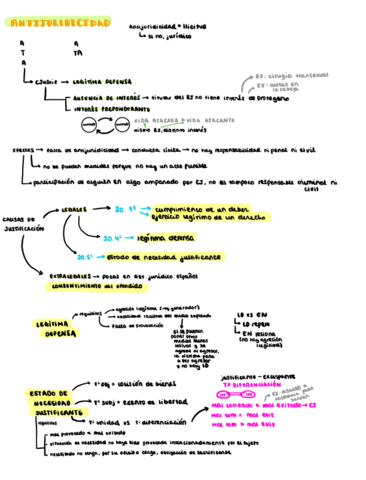 BLOQUE-5-ANTIJURIDICIDAD.pdf