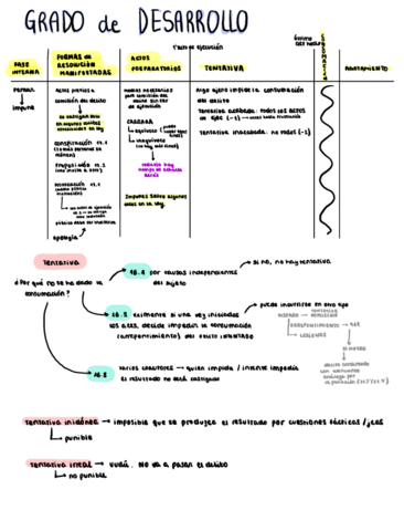 BLOQUE-8-GRADO-DE-EJECUCION-.pdf