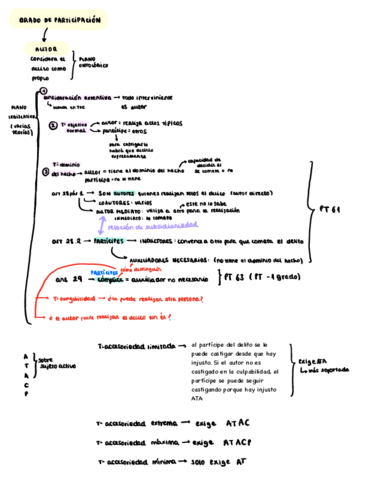 BLOQUE-9-GRADO-DE-PARTICIPACION-.pdf