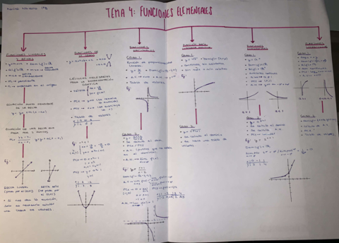 ESQUEMA-FUNCIONES-ELEMENTALES-1BACH.pdf