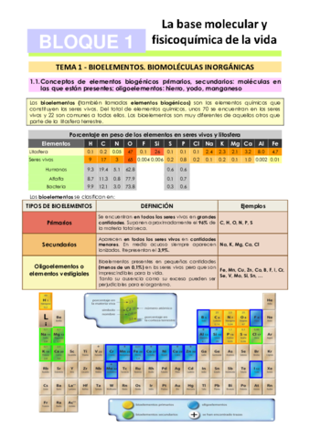 Tema-1-Bioelementos-y-biomoleculas-inorganicas-6.pdf