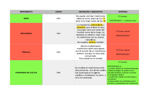 impedimentos.pdf