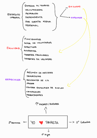 FOL-TEMA-1-Esquema.pdf