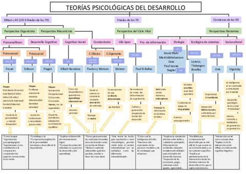 Teorías psicologicas.pdf
